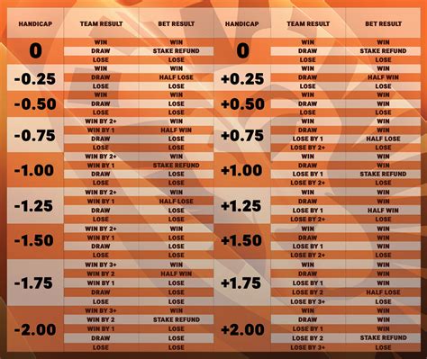 asian betting